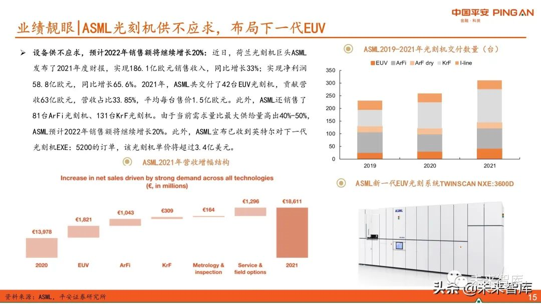 圖解全球及國內(nèi)半導(dǎo)體光刻膠市場現(xiàn)狀與發(fā)展趨勢