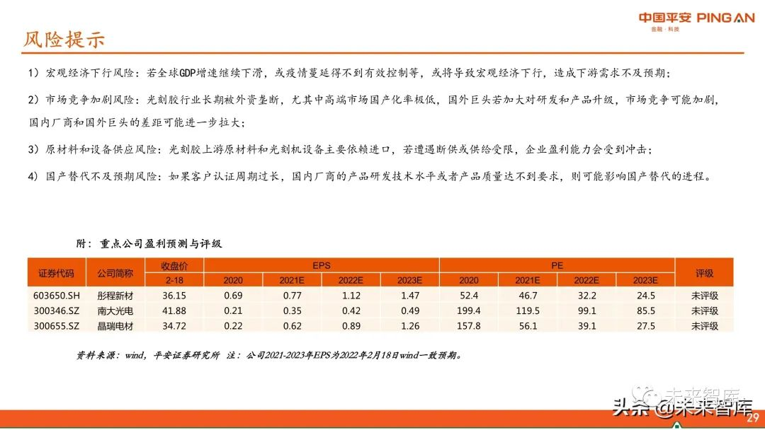 圖解全球及國內(nèi)半導(dǎo)體光刻膠市場現(xiàn)狀與發(fā)展趨勢