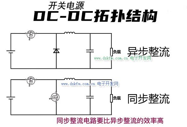 干貨！開關(guān)電源中同步整流和非同步整流詳解