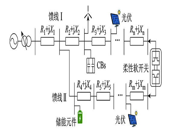 上海交大學(xué)者提出一種新的主動(dòng)配電網(wǎng)電壓模型預(yù)測控制優(yōu)化方法